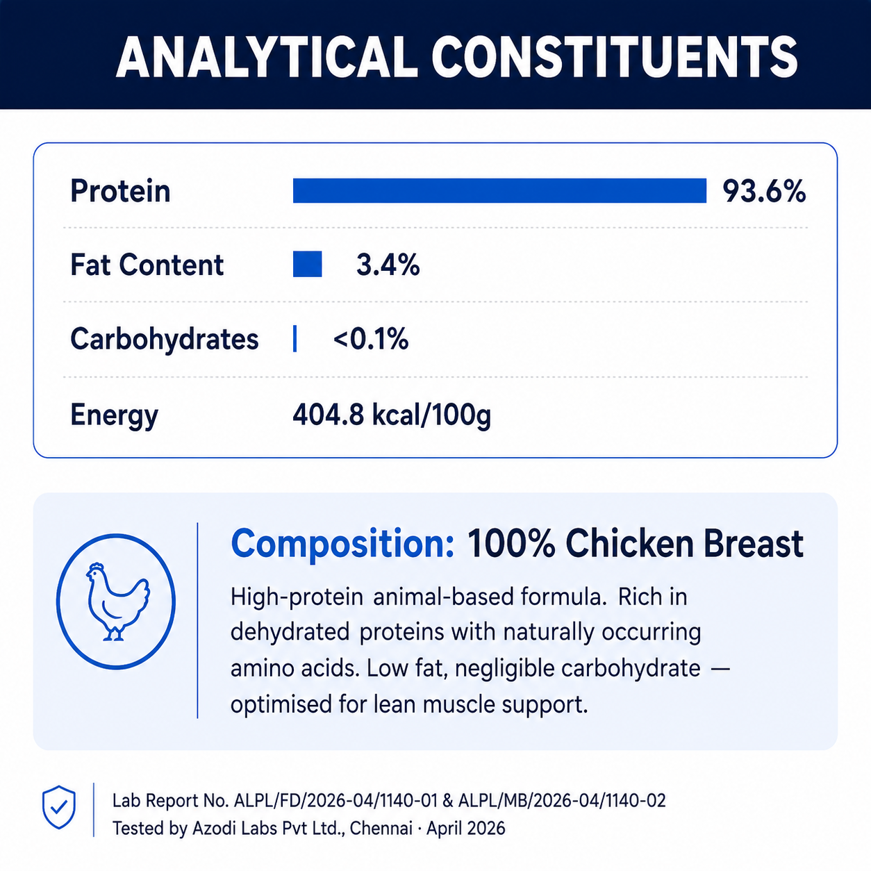 Meeku’s Freeze-Dried Chicken Breast for Dogs — 100% Real Chicken, Nothing Else | 50g